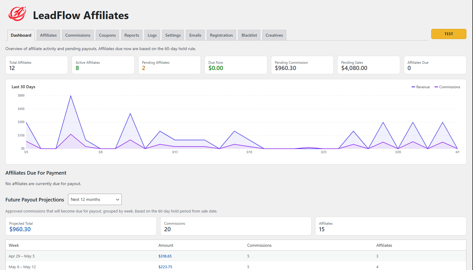 LeadFlow Affiliates dashboard showing affiliate management, commissions, and analytics